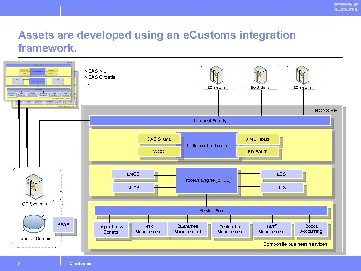 Assets are developed using an e. Customs integration framework. NCAS NL NCAS Croatia …