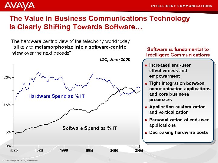 The Value in Business Communications Technology Is Clearly Shifting Towards Software… “The hardware-centric view