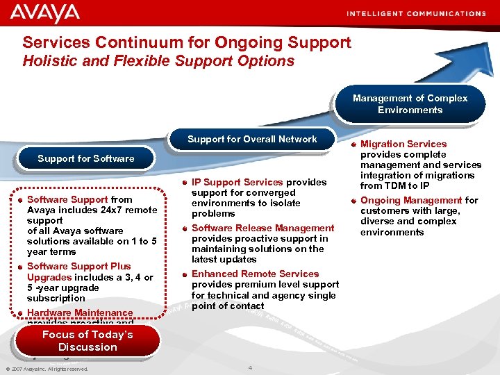 Services Continuum for Ongoing Support Holistic and Flexible Support Options Management of Complex Environments