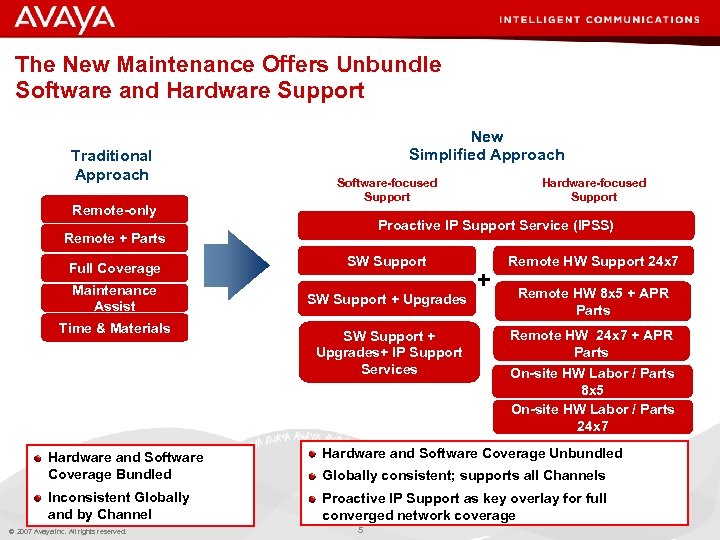 The New Maintenance Offers Unbundle Software and Hardware Support Traditional Approach Remote-only New Simplified