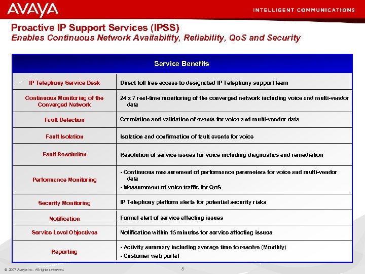 Proactive IP Support Services (IPSS) Enables Continuous Network Availability, Reliability, Qo. S and Security