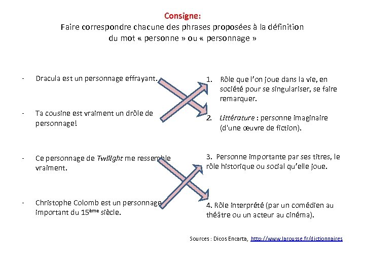 Consigne: Faire correspondre chacune des phrases proposées à la définition du mot « personne