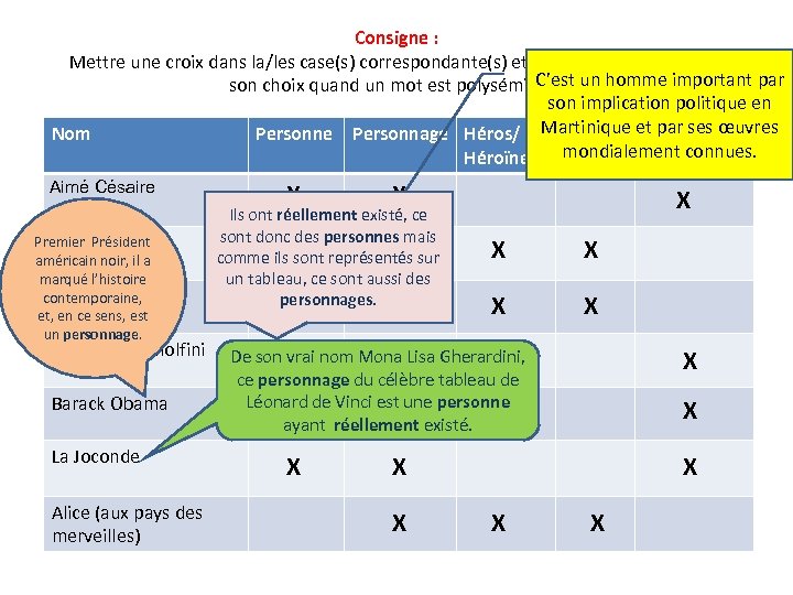 Consigne : Mettre une croix dans la/les case(s) correspondante(s) et être capable de justifier