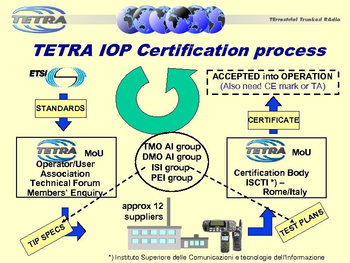 TETRA IOP Certification process ACCEPTED into OPERATION (Also need CE mark or TA) STANDARDS
