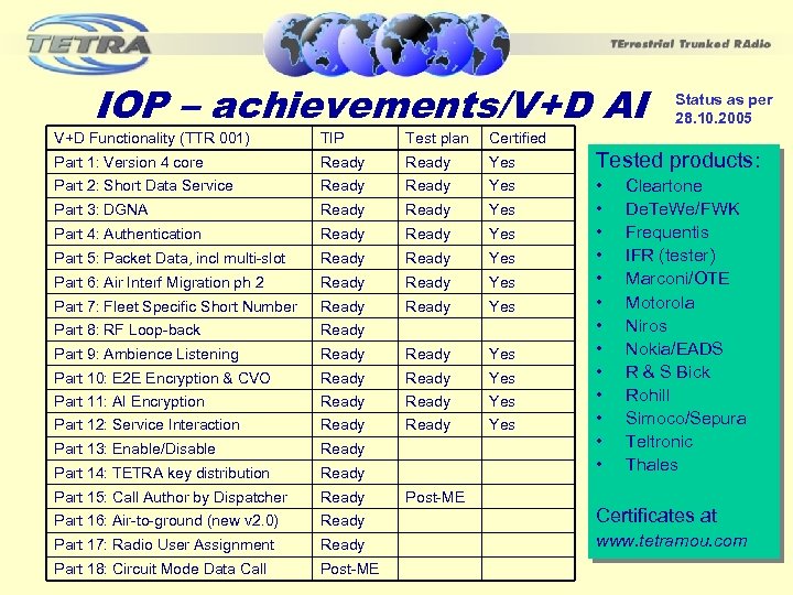 IOP – achievements/V+D AI Status as per 28. 10. 2005 V+D Functionality (TTR 001)