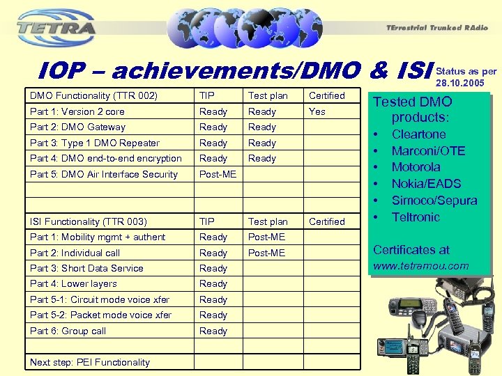 IOP – achievements/DMO & ISI DMO Functionality (TTR 002) TIP Test plan Certified Part
