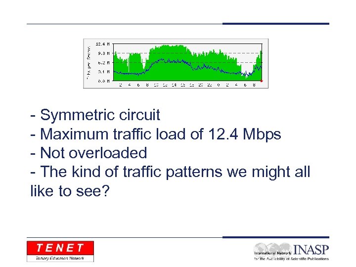 - Symmetric circuit - Maximum traffic load of 12. 4 Mbps - Not overloaded