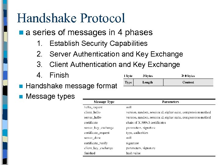 Handshake Protocol na series of messages in 4 phases 1. Establish Security Capabilities 2.