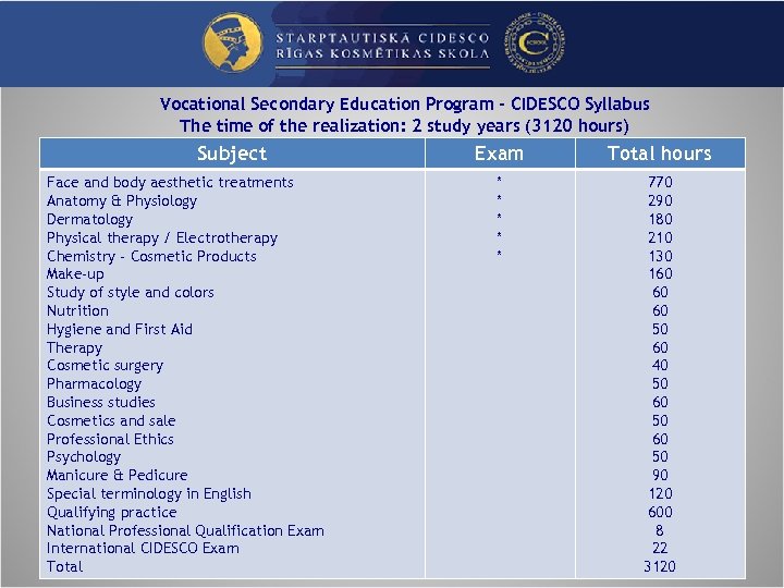Vocational Secondary Education Program - CIDESCO Syllabus The time of the realization: 2 study