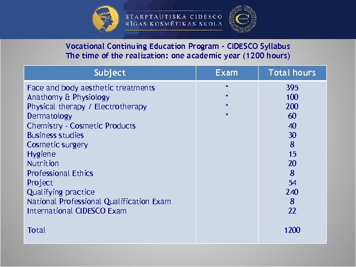 Vocational Continuing Education Program - CIDESCO Syllabus The time of the realization: one academic