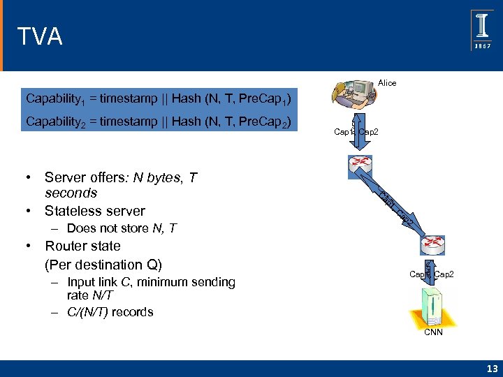 TVA Alice Capability 1 = timestamp || Hash (N, T, Pre. Cap 1) •