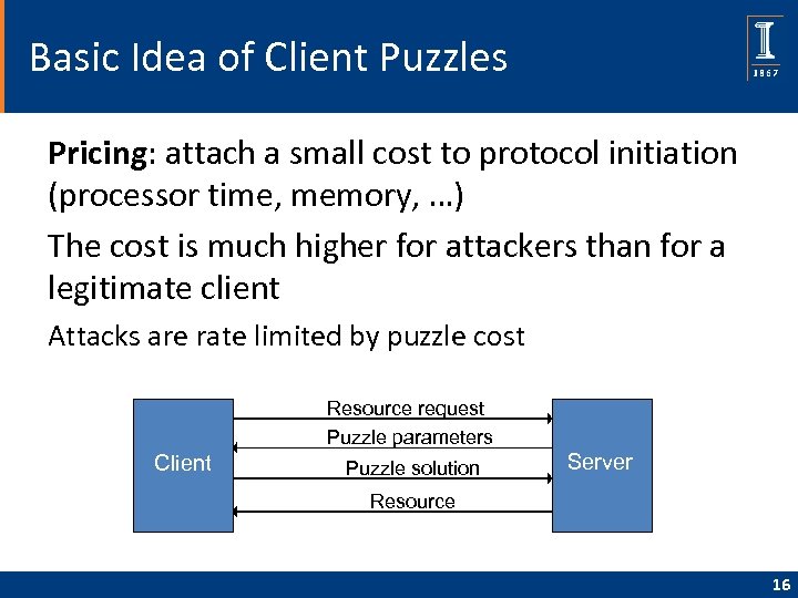 Basic Idea of Client Puzzles Pricing: attach a small cost to protocol initiation (processor
