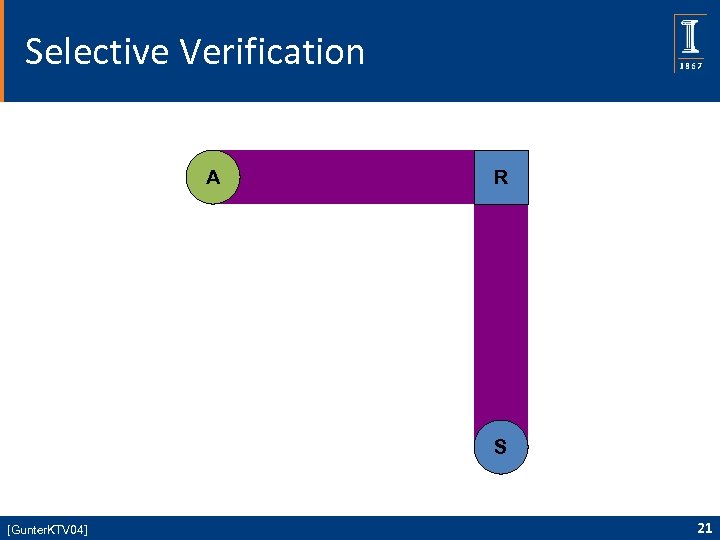 Selective Verification A R S [Gunter. KTV 04] 21 