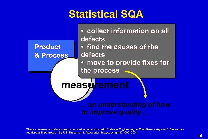Statistical SQA Product & Process • collect information on all defects • find the
