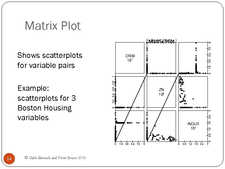 Matrix Plot 9 0. 2 0. 4 0. 6 0. 8 Matrix Plot 1