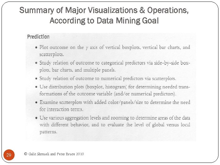 Summary of Major Visualizations & Operations, According to Data Mining Goal 29 © Galit