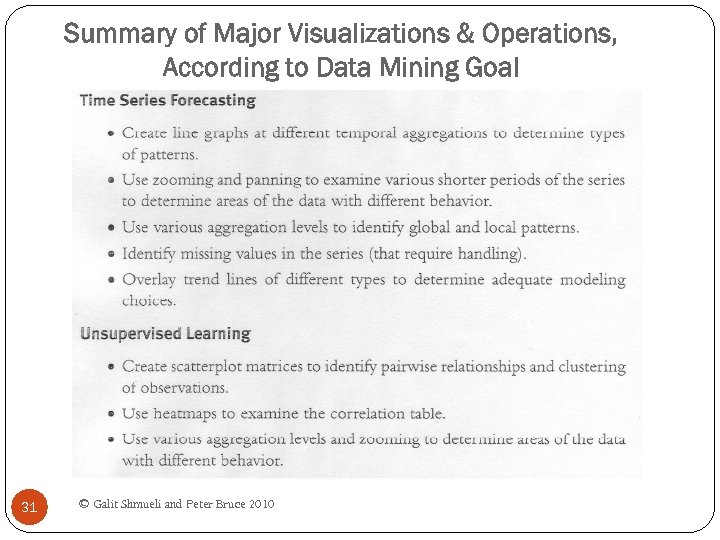 Summary of Major Visualizations & Operations, According to Data Mining Goal 31 © Galit