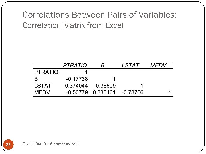 Correlations Between Pairs of Variables: Correlation Matrix from Excel 35 © Galit Shmueli and