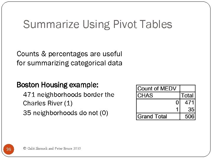 Summarize Using Pivot Tables Counts & percentages are useful for summarizing categorical data Boston