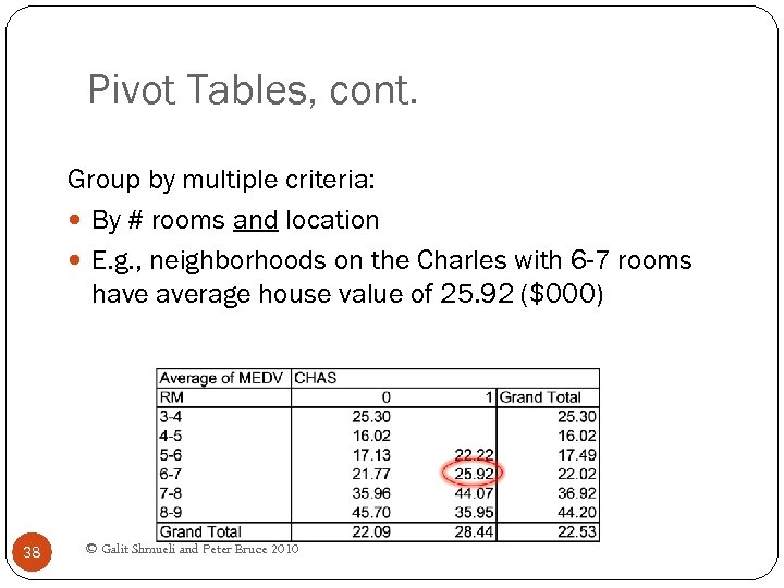 Pivot Tables, cont. Group by multiple criteria: By # rooms and location E. g.