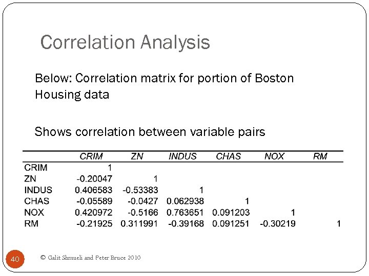 Correlation Analysis Below: Correlation matrix for portion of Boston Housing data Shows correlation between