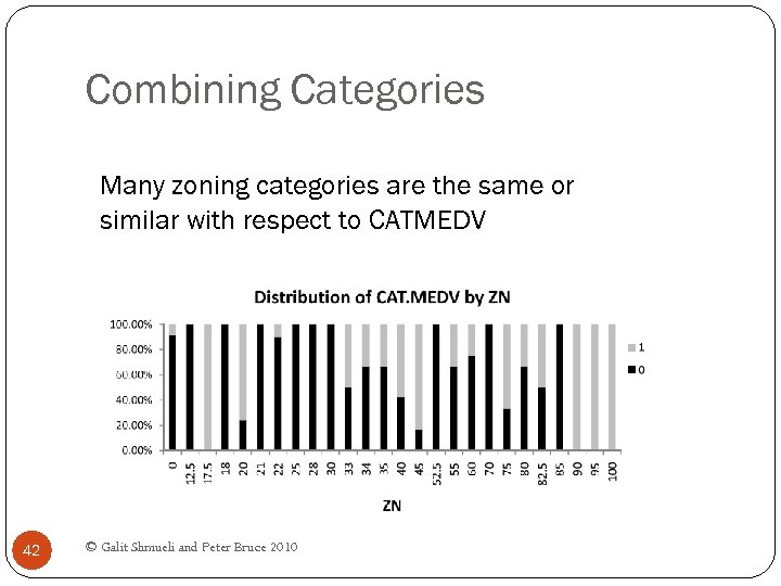 Combining Categories Many zoning categories are the same or similar with respect to CATMEDV