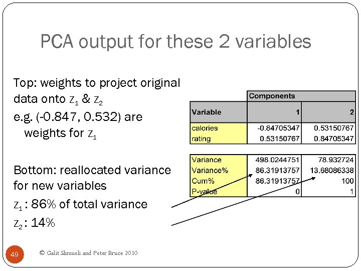 PCA output for these 2 variables Top: weights to project original data onto Z