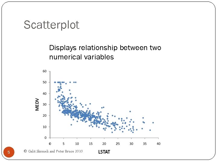 Scatterplot Displays relationship between two numerical variables 5 © Galit Shmueli and Peter Bruce