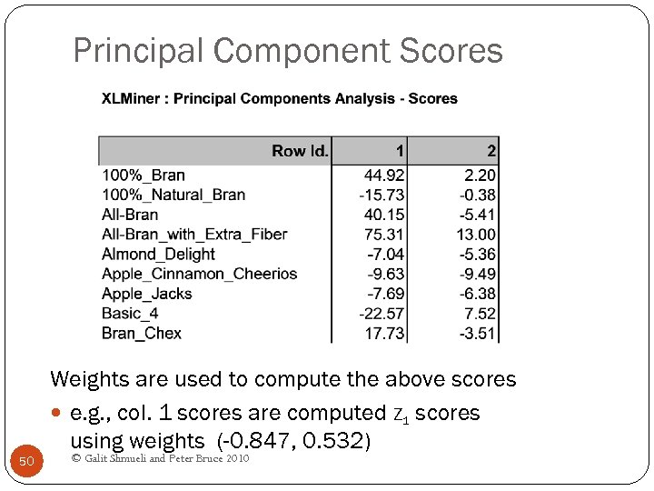 Principal Component Scores Weights are used to compute the above scores e. g. ,