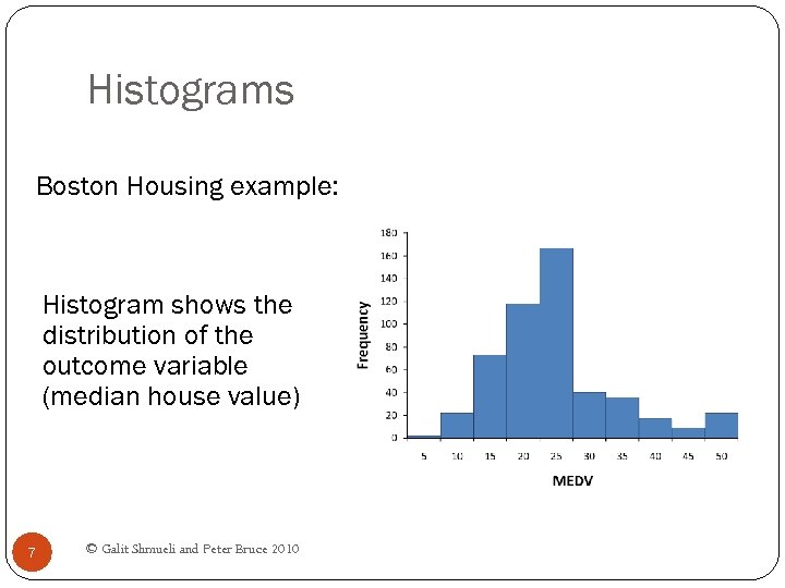 Histograms Boston Housing example: Histogram shows the distribution of the outcome variable (median house
