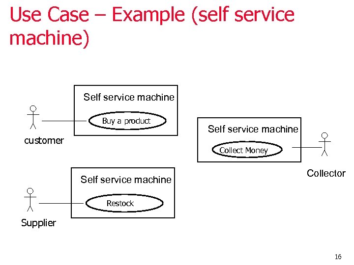 Use Case – Example (self service machine) Self service machine Buy a product customer