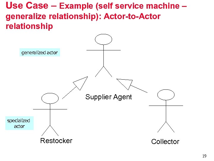 Use Case – Example (self service machine – generalize relationship): Actor-to-Actor relationship generalized actor