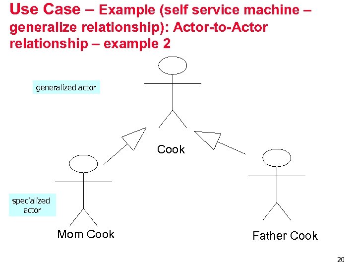 Use Case – Example (self service machine – generalize relationship): Actor-to-Actor relationship – example