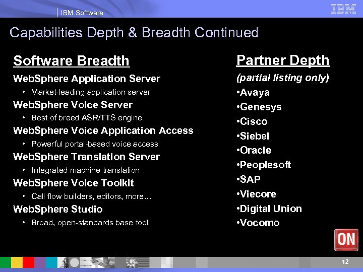 IBM Software Capabilities Depth & Breadth Continued Software Breadth Partner Depth Web. Sphere Application