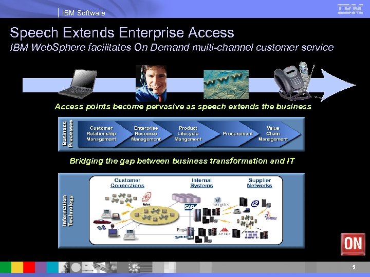 IBM Software Speech Extends Enterprise Access IBM Web. Sphere facilitates On Demand multi-channel customer