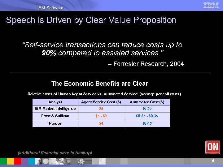 IBM Software Speech is Driven by Clear Value Proposition “Self-service transactions can reduce costs