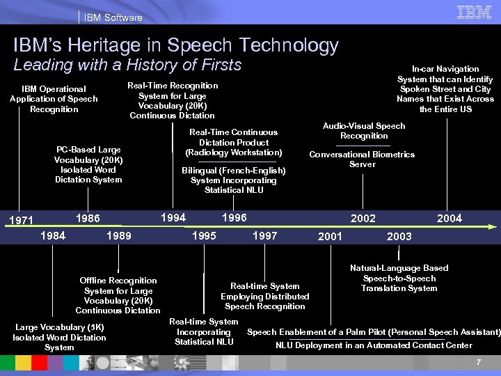 IBM Software IBM’s Heritage in Speech Technology Leading with a History of Firsts Real-Time