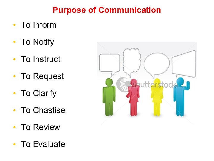 Purpose of Communication • To Inform • To Notify • To Instruct • To