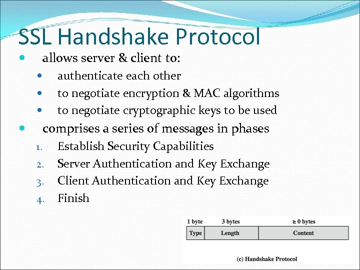 SSL Handshake Protocol allows server & client to: authenticate each other to negotiate encryption