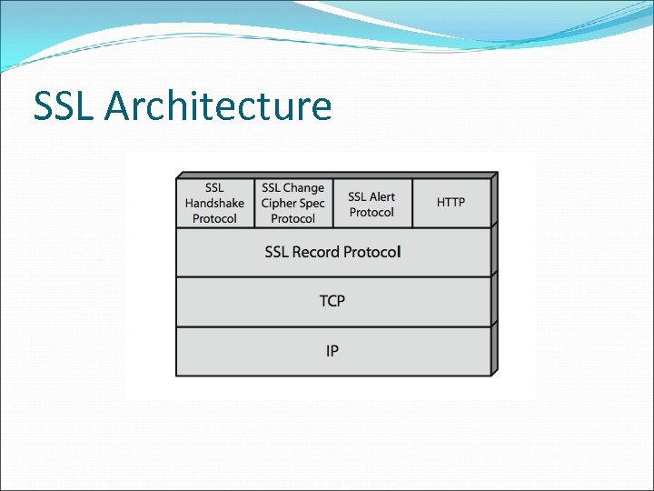 SSL Architecture 