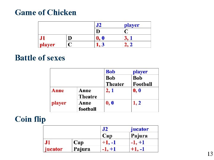 Game of Chicken Battle of sexes Coin flip 13 