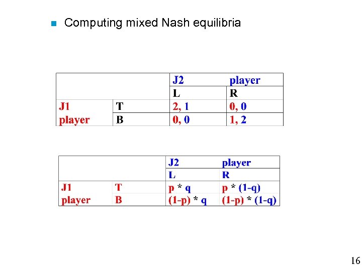  Computing mixed Nash equilibria 16 