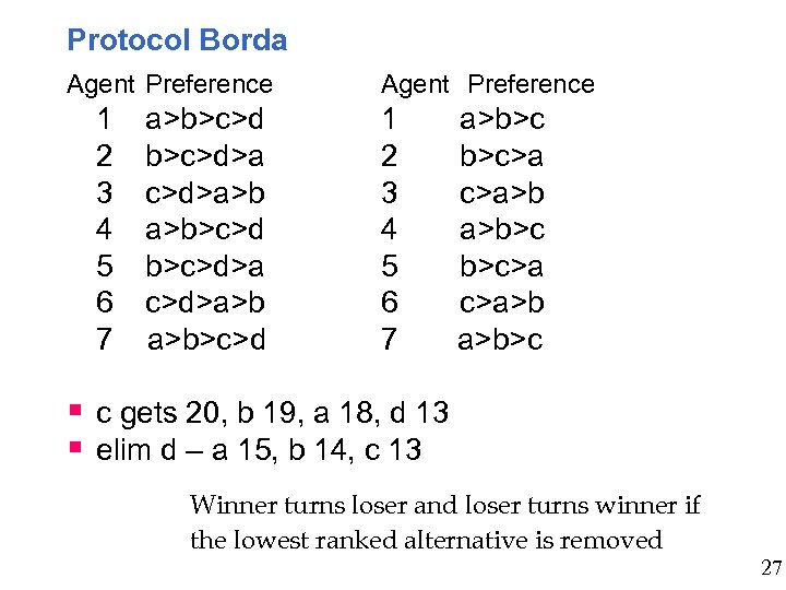 Protocol Borda Agent Preference 1 a>b>c>d 2 b>c>d>a 3 c>d>a>b 4 a>b>c>d 5 b>c>d>a