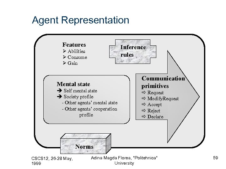 Agent Representation Features Inference rules Ø Abilities Ø Consume Ø Gain Mental state è