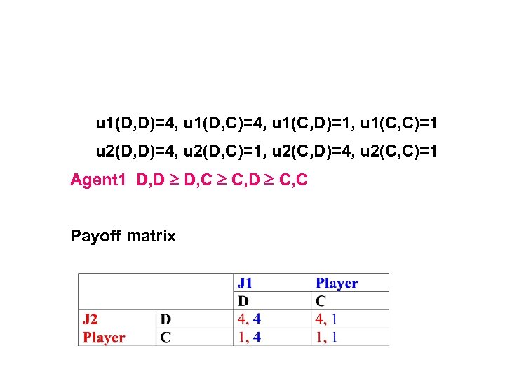 u 1(D, D)=4, u 1(D, C)=4, u 1(C, D)=1, u 1(C, C)=1 u 2(D,