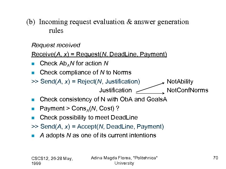 (b) Incoming request evaluation & answer generation rules Request received Receive(A, x) = Request(N,