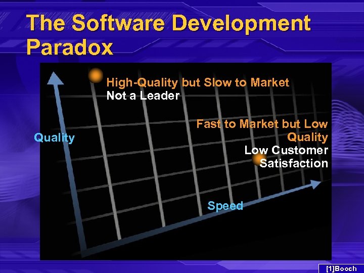 The Software Development Paradox High-Quality but Slow to Market Not a Leader Quality Fast