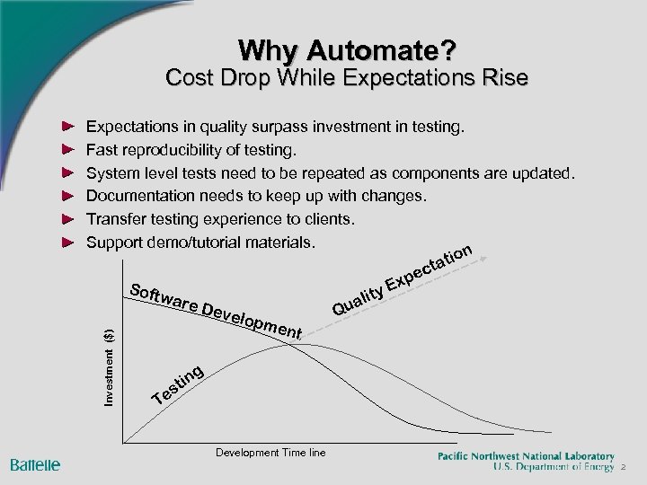 Why Automate? Cost Drop While Expectations Rise Investment ($) Expectations in quality surpass investment