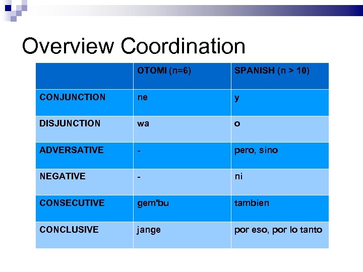 Overview Coordination OTOMI (n=6) SPANISH (n > 10) CONJUNCTION ne y DISJUNCTION wa o