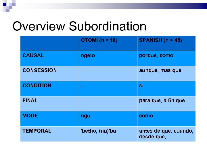 Overview Subordination OTOMI (n = 10) SPANISH (n > 45) CAUSAL ngeto porque, como